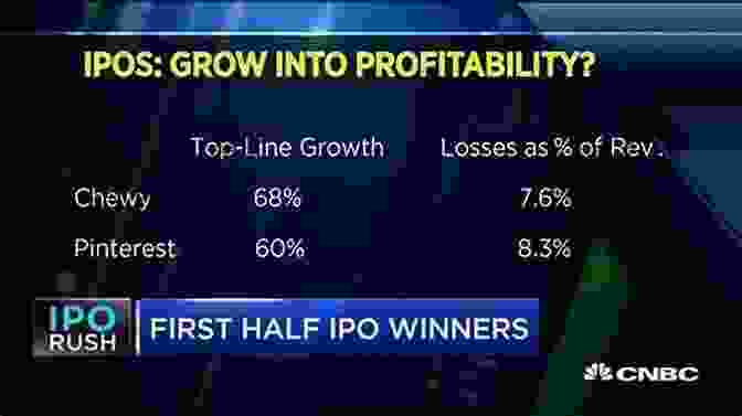 A Collection Of Case Studies Featuring Companies That Have Successfully Completed IPOs Model Corporation With Initial Public Offering