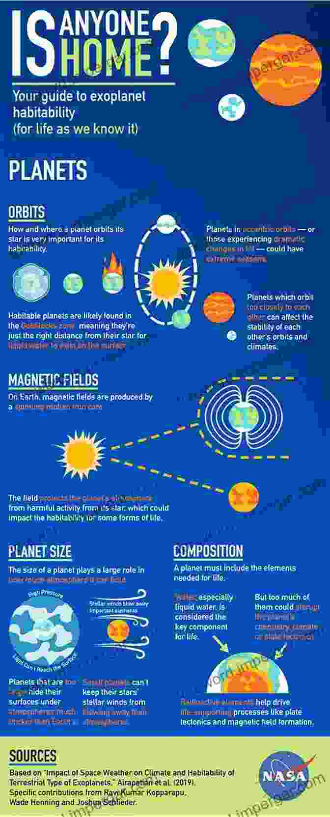 A Diagram Illustrating The Key Factors That Contribute To Planetary Habitability. The Planet Factory: Exoplanets And The Search For A Second Earth