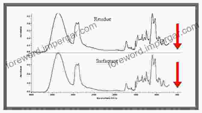 A Graph Showcasing The Results Of Spectroscopic Analysis On A Star Astronomy Hacks: Tips And Tools For Observing The Night Sky