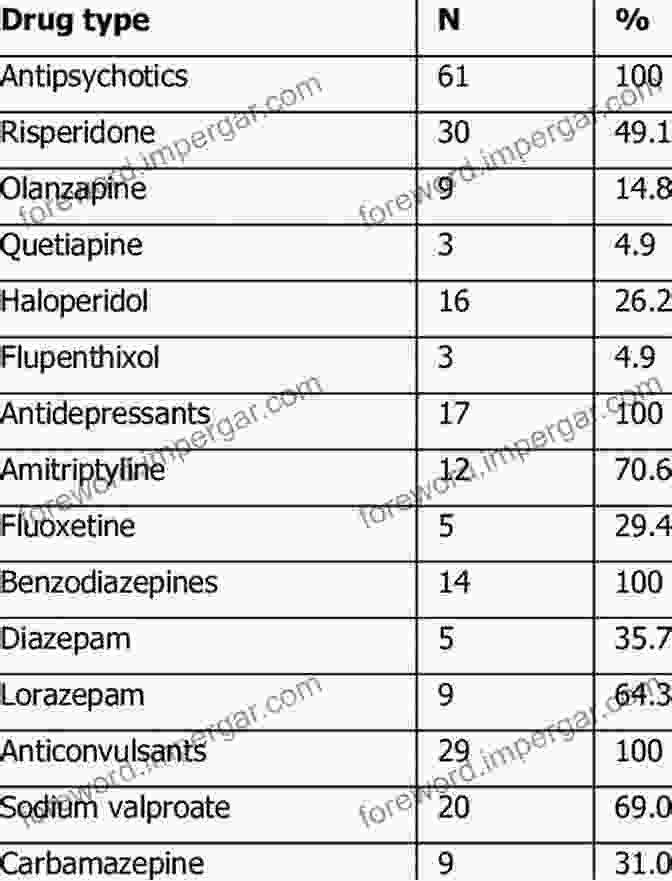 A Variety Of Psychotropic Medications Manual Of Psychiatric Nursing Care Planning E Book: Assessment Guides Diagnoses Psychopharmacology (Varcarolis Manual Of Psychiatric Nursing Care Plans)