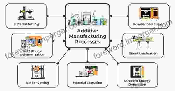 Additive Manufacturing Process Fundamentals Of Additive Manufacturing For The Practitioner (Additive Manufacturing Skills In Practice )