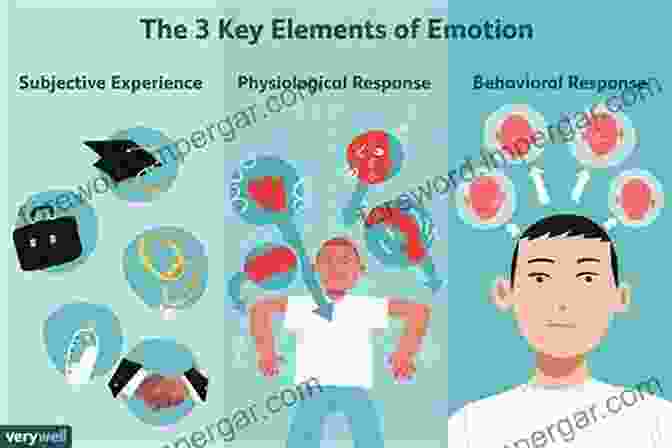 An Illustration Examining The Physiological And Cognitive Expressions Of Emotions Psychology (Illustrations): Briefer Course William James