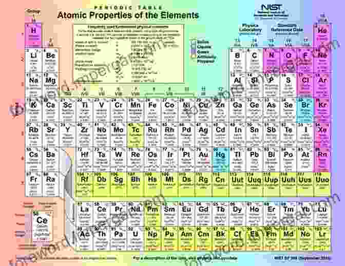 An Infographic Of The Updated Periodic Table, Showcasing The Arrangement Of Chemical Elements Based On Their Atomic Number And Properties A Well Free Downloaded Thing: Dmitrii Mendeleev And The Shadow Of The Periodic Table Revised Edition