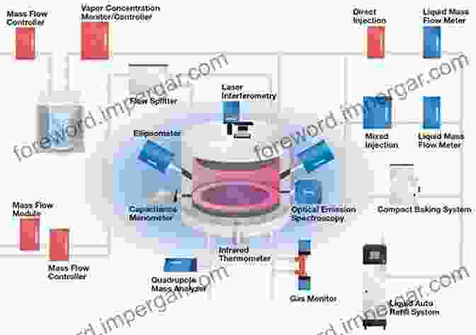 Atomic Layer Deposition (ALD) For Semiconductor Fabrication Atomic Layer Deposition For Semiconductors