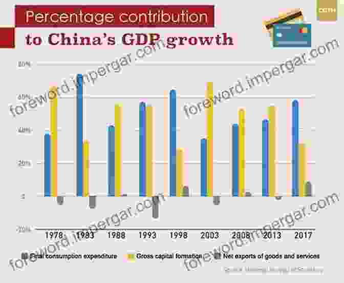 China's Soaring Economic Landscape Socialism With Chinese Characteristics: A Guide For Foreigners