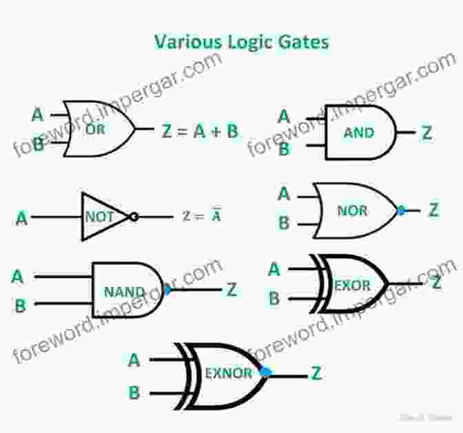 Circuit Diagram Illustrating The Concept Of Logic Gates Digital Circuits: Logic And Design (Electrical And Computer Engineering 25)