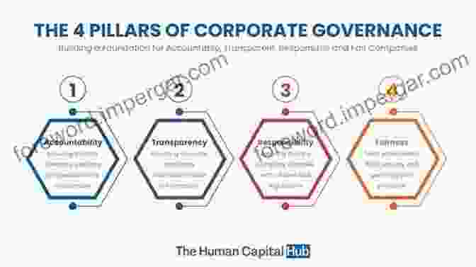 Corporate Governance Framework And Shareholder Fiduciary Duties A Case For Shareholders Fiduciary Duties In Common Law Asia (International Corporate Law And Financial Market Regulation)