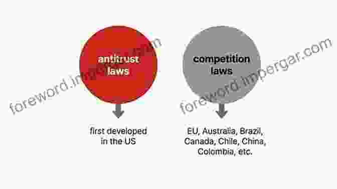 Cover Of Global Issues In Antitrust And Competition Law Global Issues In Antitrust And Competition Law