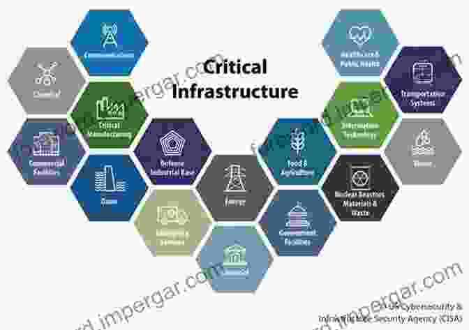 Critical Infrastructure Protection And Security Homeland Security And Private Sector Business: Corporations Role In Critical Infrastructure Protection