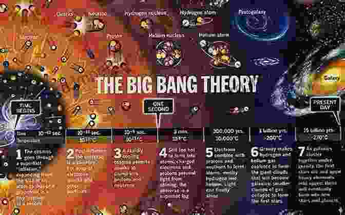 Depiction Of The Big Bang Theory, The Scientific Explanation Of The Origin Of The Universe Physics Of The World Soul: Alfred North Whitehead S Adventure In Cosmology