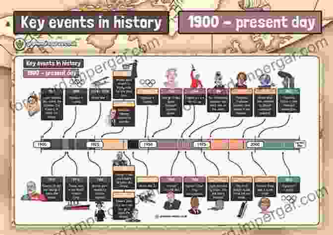 Diagram Showing Key Historical Events Covered In The Book History For Common Entrance 13+ Revision Guide (for The June 2024 Exams)