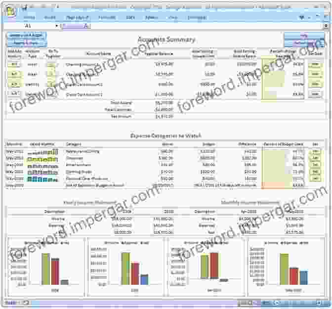 Divorce Financial Planner Analyzing Assets Divorce Insights: Conversations With America S Leading Divorce Professionals