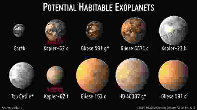 Exoplanet Habitability Weather And Climate On Planets