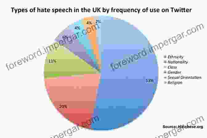 Global Prevalence Of Hate Speech: Examples From Different Countries Hate Speech And Democratic Citizenship