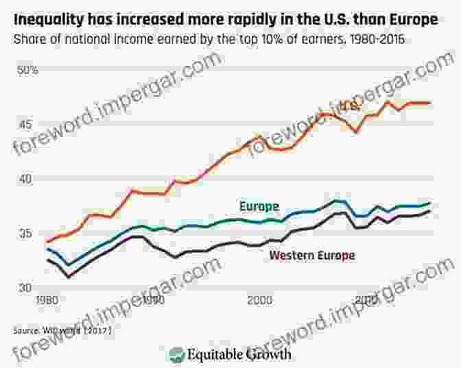 Graph Depicting Economic Inequality In Europe, Showing Disparities In GDP Per Capita A Cultural History Of The Modern Age: The Crisis Of The European Soul