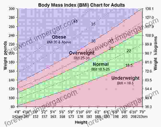 Graph Showing Normative Values For Muscle Length Joint Range Of Motion And Muscle Length Testing E