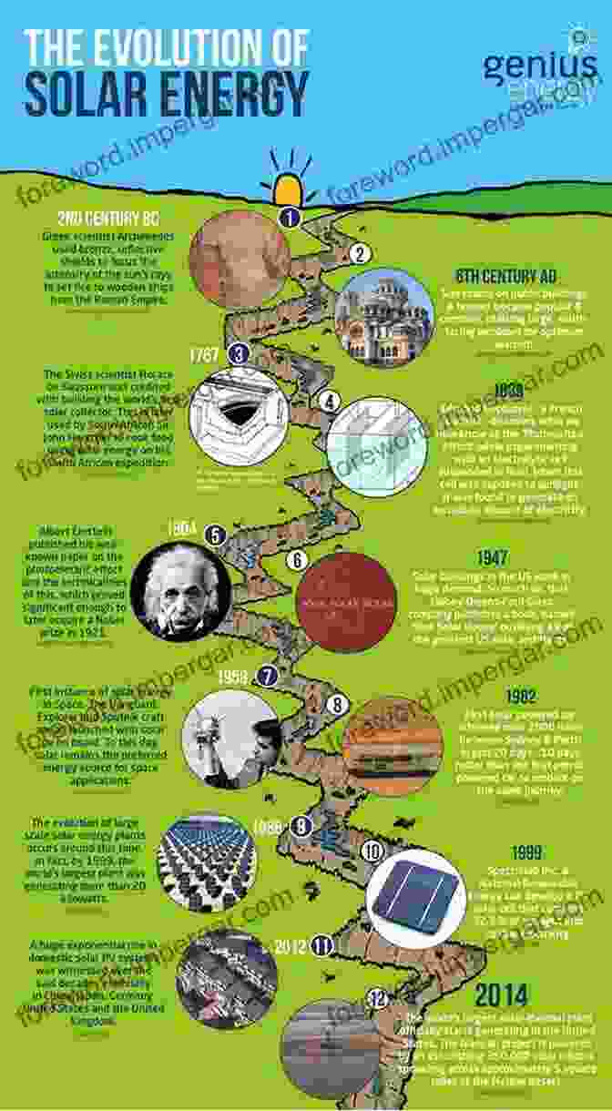 Historical Image Of Solar House Development Solar Houses In Europe: How They Have Worked (Pergamon International Library Of Science Technology Engineering And Social Studies)