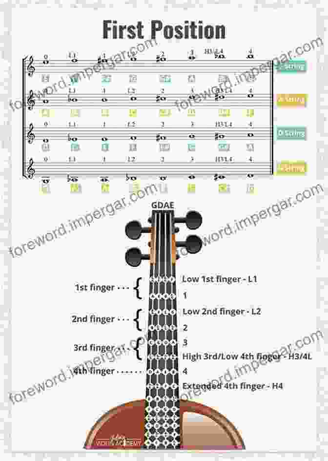 Image Of A Violin Playing Musical Notes That Form The Shape Of A Heart The Wonder Of My Words: A Moving Positive Read Along Story That Teaches Kids The Power Of Words Helping Kids Gain Inner Strength Build Self Esteem And Self Respect With Mindfulness Affirmations