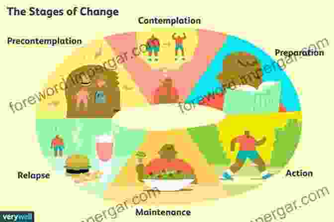 Infographic Depicting The Stages Of Mind Change, From Initial Resistance To Lasting Transformation Stop Being Reasonable: How We Really Change Our Minds