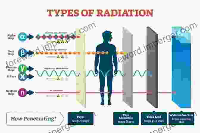 Ionizing Radiation Interacting With Matter, Causing Energy Deposition And Biological Effects Radiation Biophysics Edward L Alpen