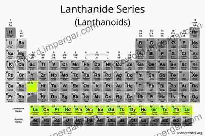 Lanthanide Elements In The Periodic Table The Chemistry Of The Lanthanides: Pergamon Texts In Inorganic Chemistry