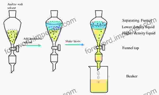 Liquid Liquid Extraction Process Extraction Techniques For Environmental Analysis