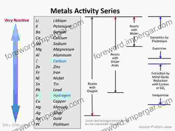 Molecular Structure Dictates Reactivity Chemical Kinetics: From Molecular Structure To Chemical Reactivity