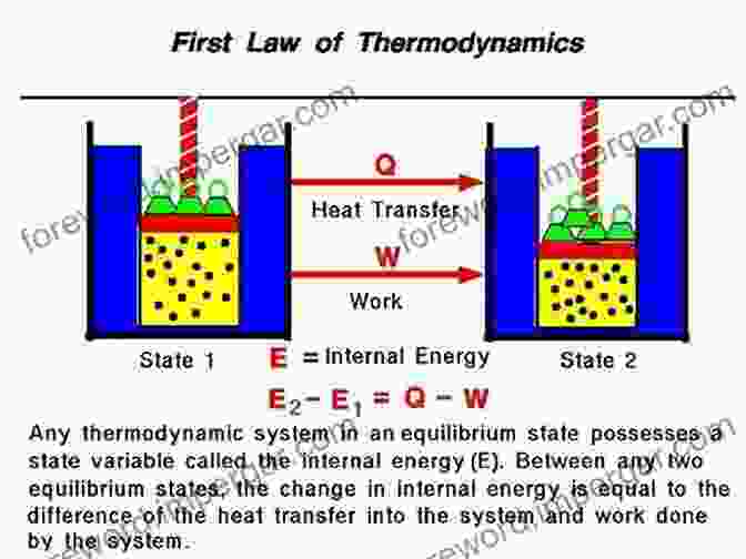 Non Equilibrium Thermodynamics Diagram Non Equilibrium Thermodynamics And Physical Kinetics (De Gruyter Textbook)