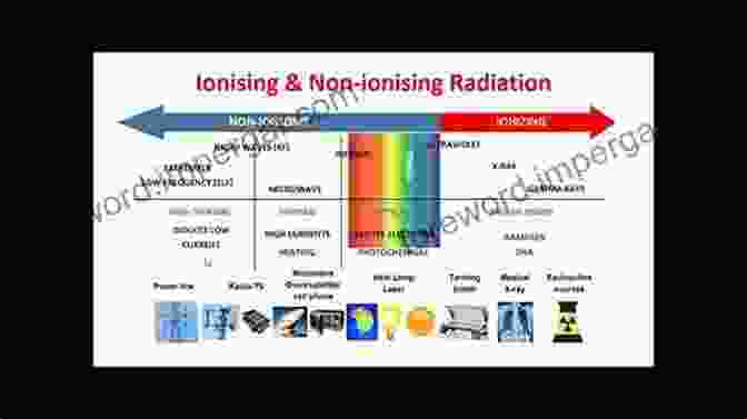 Non Ionizing Radiation Interacting With Biological Systems, Inducing A Variety Of Biological Effects Radiation Biophysics Edward L Alpen