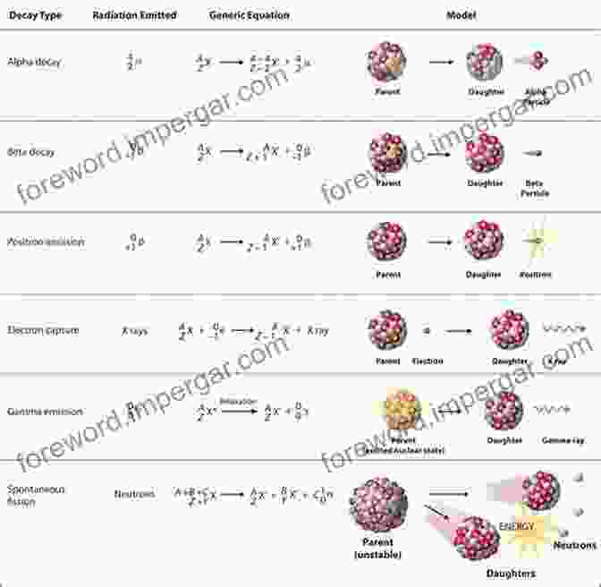 Nuclear Reaction Diagram Principles Of Nuclear Chemistry (Essential Textbooks In Chemistry 0)