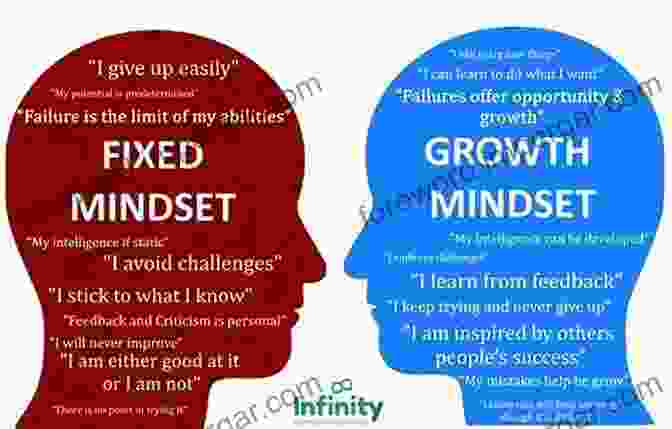 Person Using A Growth Mindset To Continuously Improve Their Abilities Focus: The Very Easy Guide To Boost Concentration Kill Procrastination And Get Everything Done (a Beginners Guide For Incredible Focus) (The Learning Development 12)