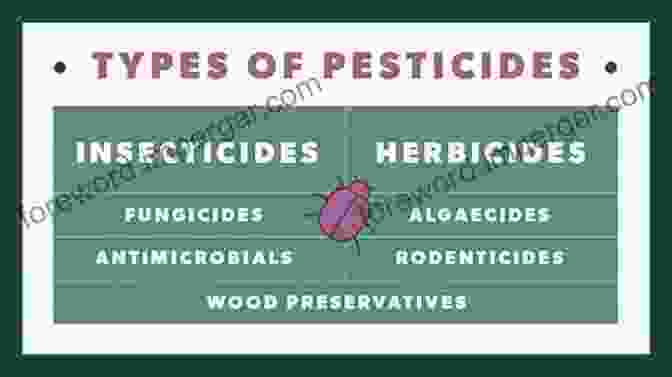 Properties Of Pesticides Pesticides: Evaluation Of Environmental Pollution