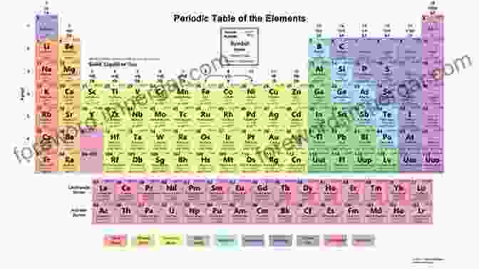 The Periodic Table The Periodic Table: Its Story And Its Significance