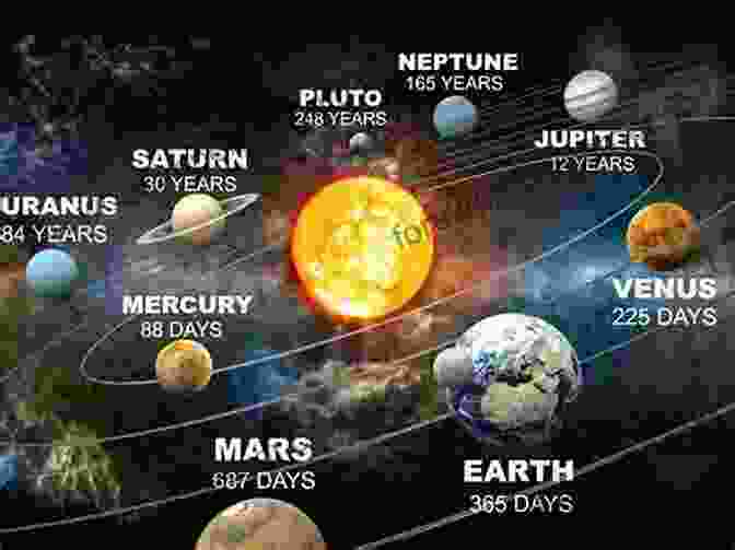 The Sun's Influence On Planets Weather And Climate On Planets