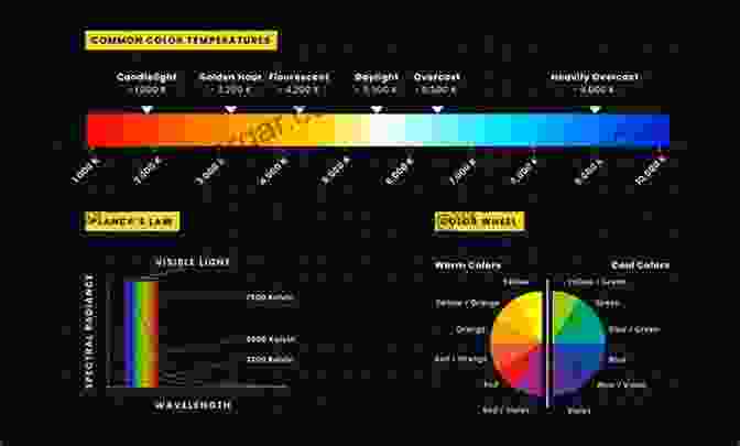 Understanding Color Temperature For Photography Photographing Women: Posing Lighting And Shooting Techniques For Portrait And Fashion Photography