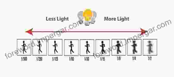 Understanding Shutter Speed For Photography Photographing Women: Posing Lighting And Shooting Techniques For Portrait And Fashion Photography