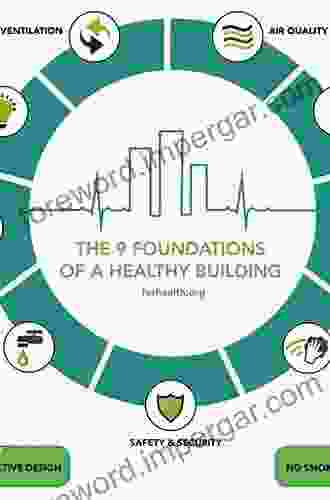 Making Healthy Places: Designing And Building For Health Well Being And Sustainability