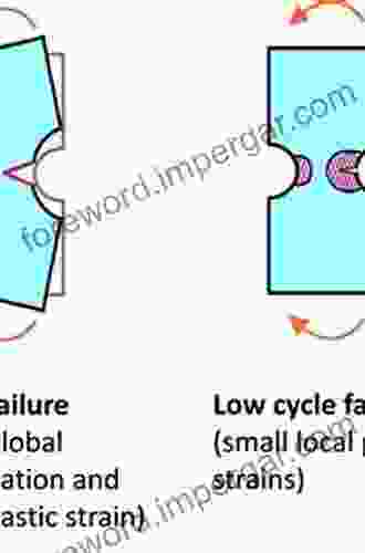 Thermal Fatigue Of Metals (Mechanical Engineering 74)