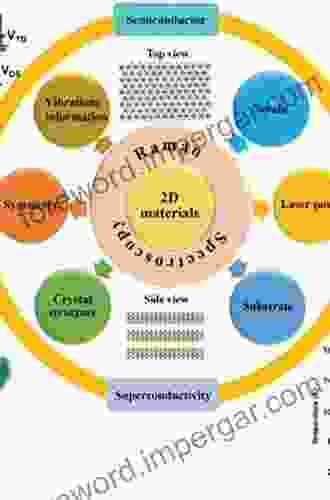 Semiconductor Nanowires II: Properties And Applications (ISSN 94)